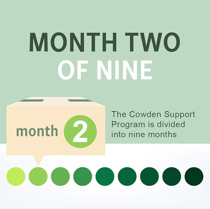 NutraMedix Cowden Support Program Month 2 - Bioavailable Herbal Detox Protocol Including Banderol, Burbur-Pinella, Samento Cat's Claw Tincture & More - Supports Immune System (15 Piece Set)