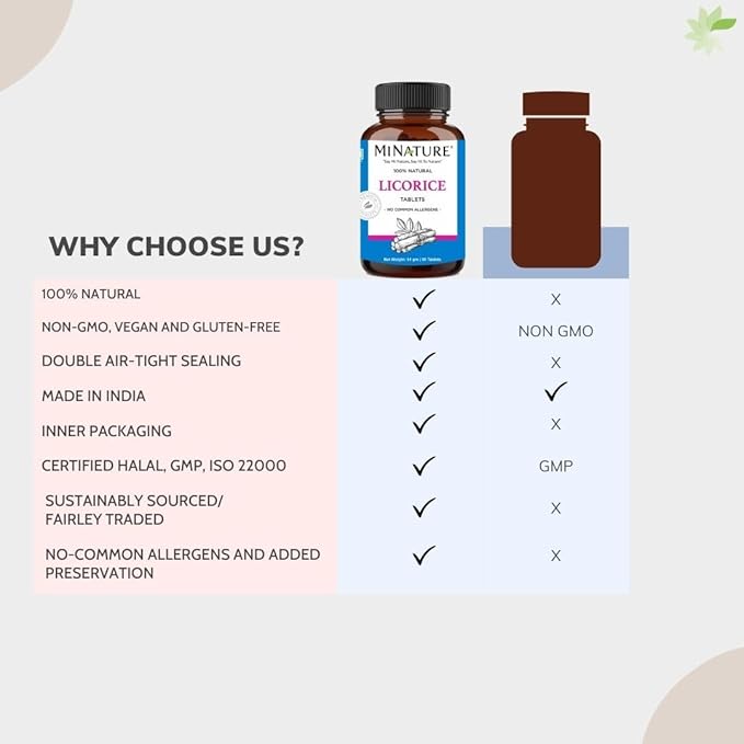 Licorice tablets by mi nature| 90 1000 mg| 45 days 100% natural