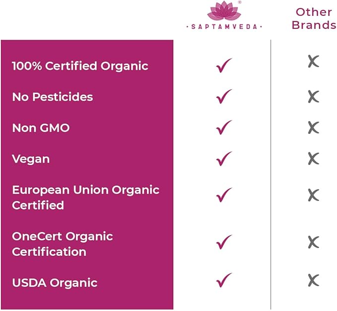 Natural Milk Thistle Extract with 1000mg(60 Capsules 1)