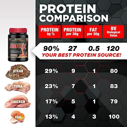 ALLMAX ISOFLEX Chiller, Citrus Peach Sensation - 2 lb - 27 Grams of Protein Per Scoop - Zero Fat & Sugar - 99% Lactose Free - Approx. 28 Servings