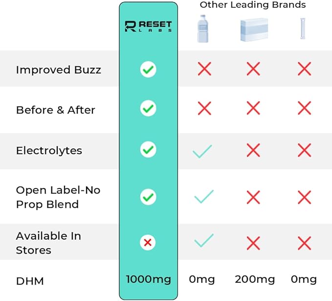 Before & After Drinking Pills - Dhm, Milk Thistle Supplements Extract - After Drinking Capsules with Liver Support - Restore Pill with Ginger, Electrolytes for Better Morning (6 Packet)
