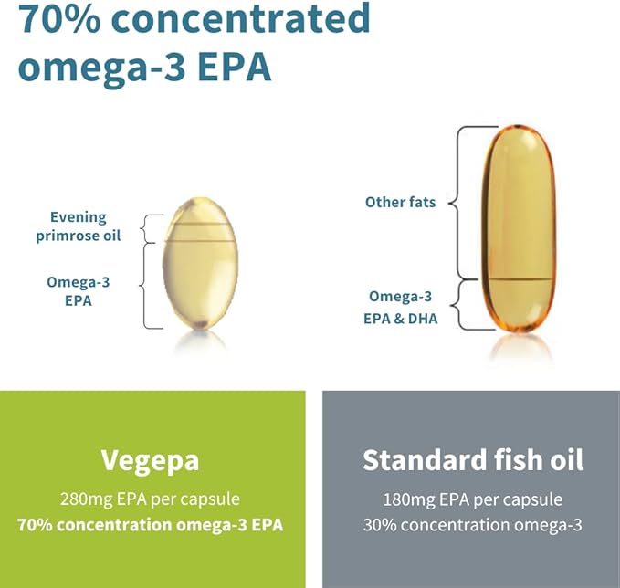 Vegepa Omega 3 Wild Fish Oil 560 mg 60 Small