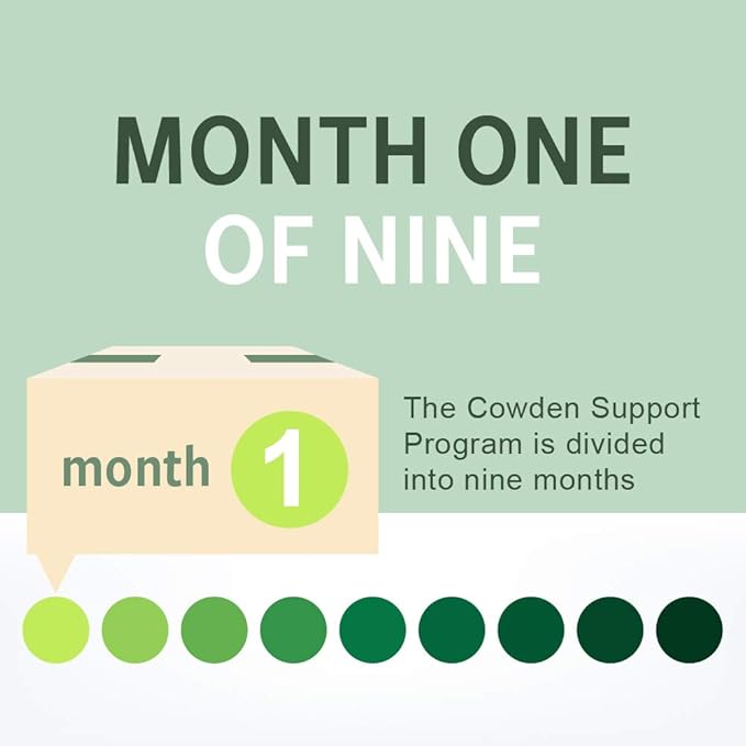 NutraMedix Cowden Support Program Month 1 - Detox Tincture Protocol - Includes Banderol, Burbur-Pinella, Samento Cat's Claw & More - Bioavailable Herbal Detox - Immune System Support (12 Piece Set)