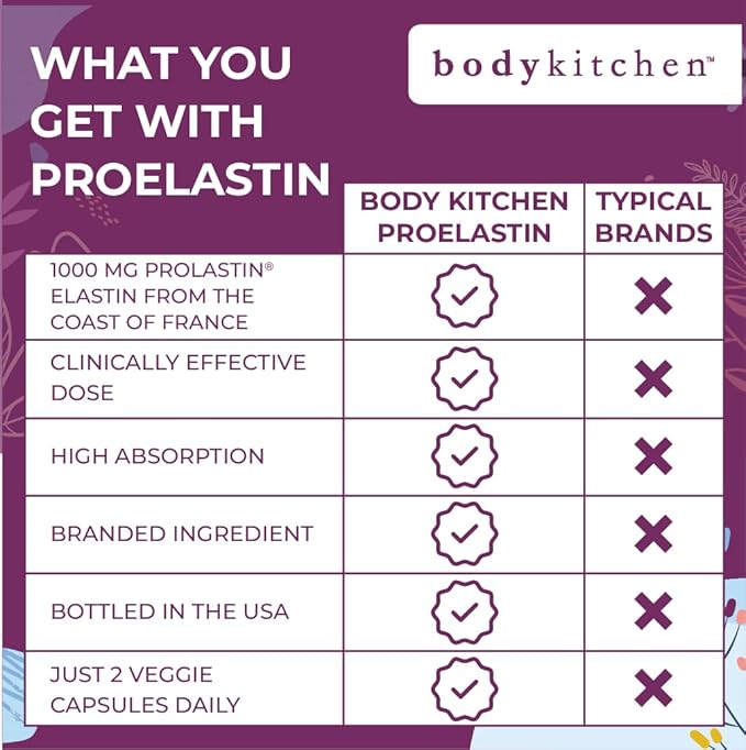 Body Kitchen Pro-Elastin 1000 mg Elastin 3)