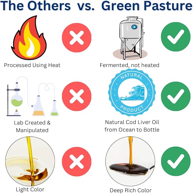 Green Pasture - Fermented Cod Liver -12oz. Cinnamon