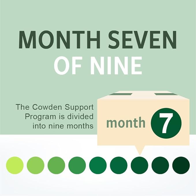 NutraMedix Cowden Support Program Month 7 - Bioavailable Herbal Detox Protocol Including Banderol, Burbur-Pinella, Parsley, Samento Cat's Claw Tincture, Serrapeptase, Magnesium & More (13 Piece Set)