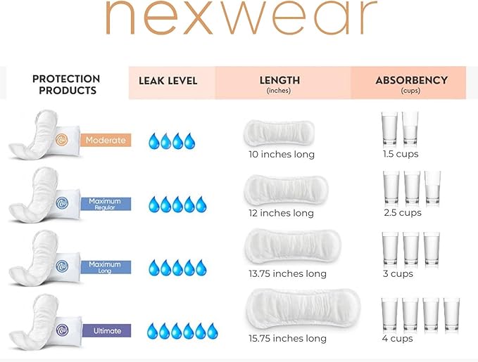 Incontinence Pads for Women, Skin-Safe Design, 13.75 in, 30 Count, 3 Packs, 90 Total