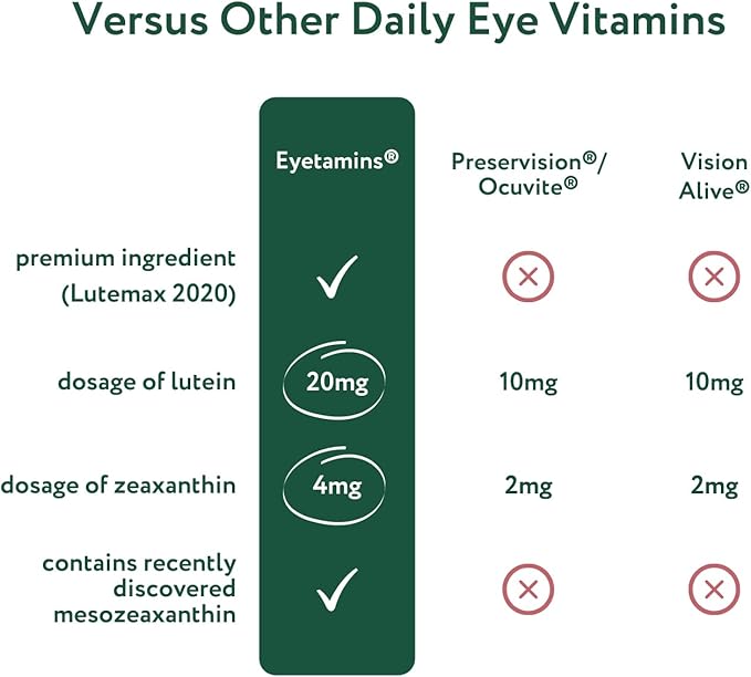 Blue Blocker® Eye Health 60 Lutein