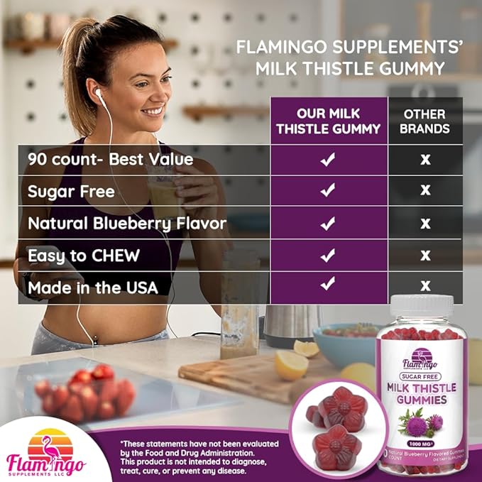 Milk Thistle Gummies- Naturally Flavored, Sugar-Free 1000mg Extract 90 Count