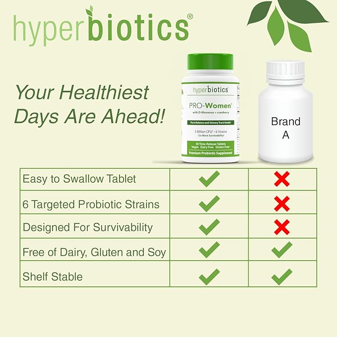 Hyperbiotics Pro Probiotics for Women 60 Count