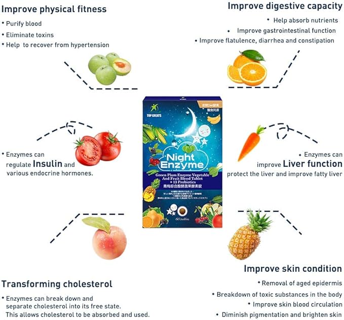 Night Enzyme, Daily Multi Digestive Enzymes, 60 Tablets