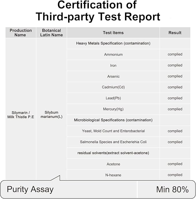 Milk Thistle Extract 380 mg, 80% 140 Veggie
