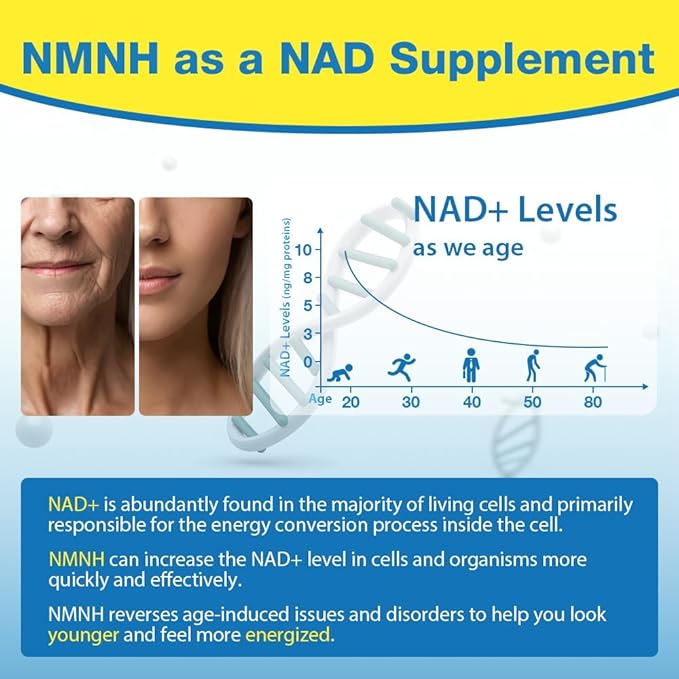 NMNH (Dihydronicotinamide Mononucleotide) 500mg Per Serving, NMNH NAD Supplement to Boost NAD+ Levels As We Age, NAD Plus Supplement for Anti Aging, Energy, Immune, Focus, Pure Organic - 240 Capsules