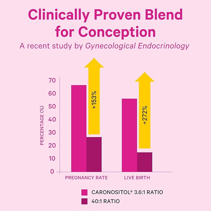 Pink Stork Myo-Inositol & D-Chiro Inositol: 3.6:1 Blend to Support Fertility, Hormone Balance for Women - Ovarian Function, Ovulation, Conception, and Period Support Supplement - 60 Capsules