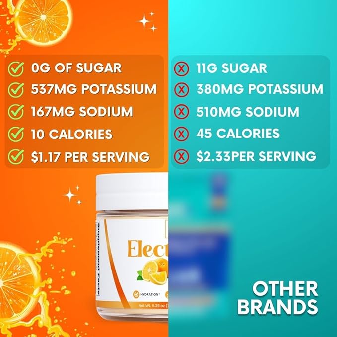 Zero Sugar - Tangerine Electrolytes Powder 30 Servings
