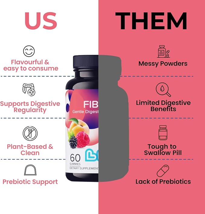 Fiber Gummies for Adults | Perfect for Digestive Health, Gut Health & Weight Loss | Non GMO, Gluten Free & Vegen | Prebiotic Supplement as Gummy for Women & Men - 3000mg Fiber/Serving - 60 Count