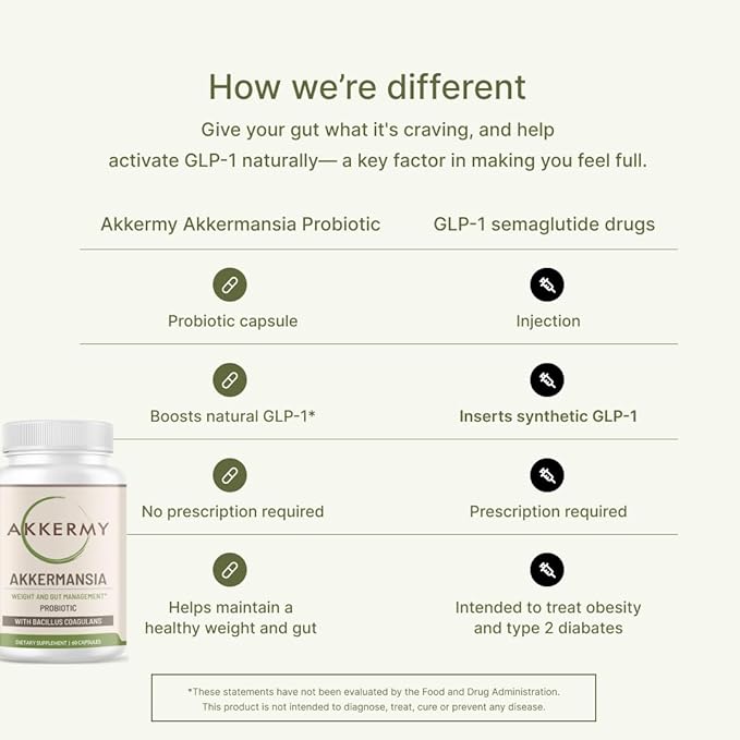 Akkermansia Muciniphila Probiotic for Weight & GLP-1 Boosting B2, D3 D3 & 60 Day