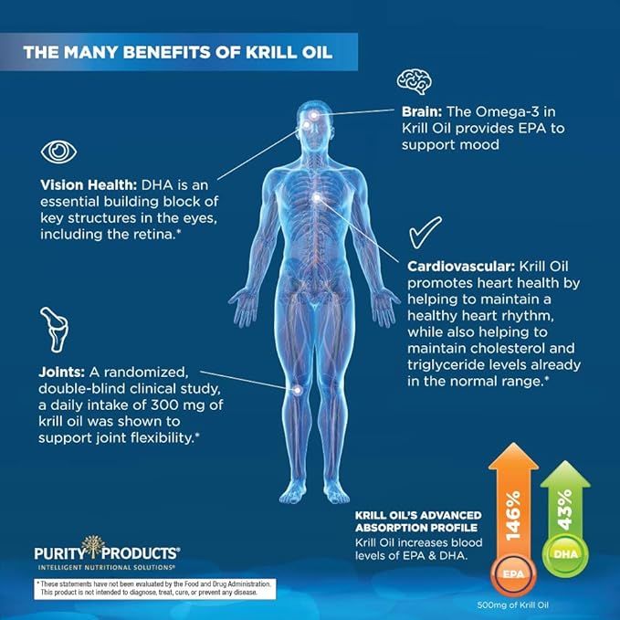 Purity Products Krill Omega 50 (Krill 1000mg + 500mcg + 200mg + 500 IU) 60 Mini