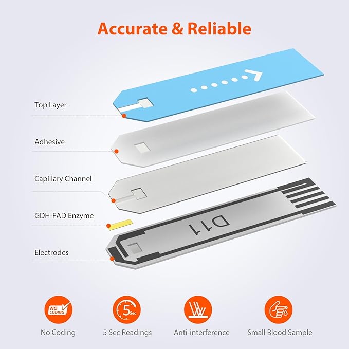 iHealth Blood Glucose Test Strips 100 100 Count,