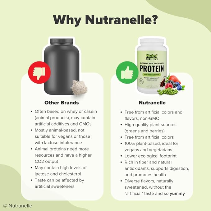 Plant Based Protein Shake Powder 30 Servings