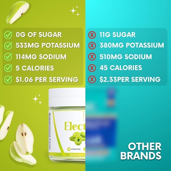 Zero Sugar - Pear Candy Electrolytes 30 Servings