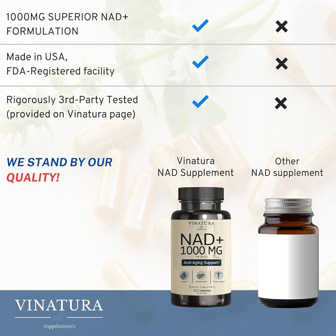 NAD Supplement 1000mg - Pure NAD Supplement for Anti-Aging, Highest Potency NAD+ Supplement for Women and Men, 60 Capsules