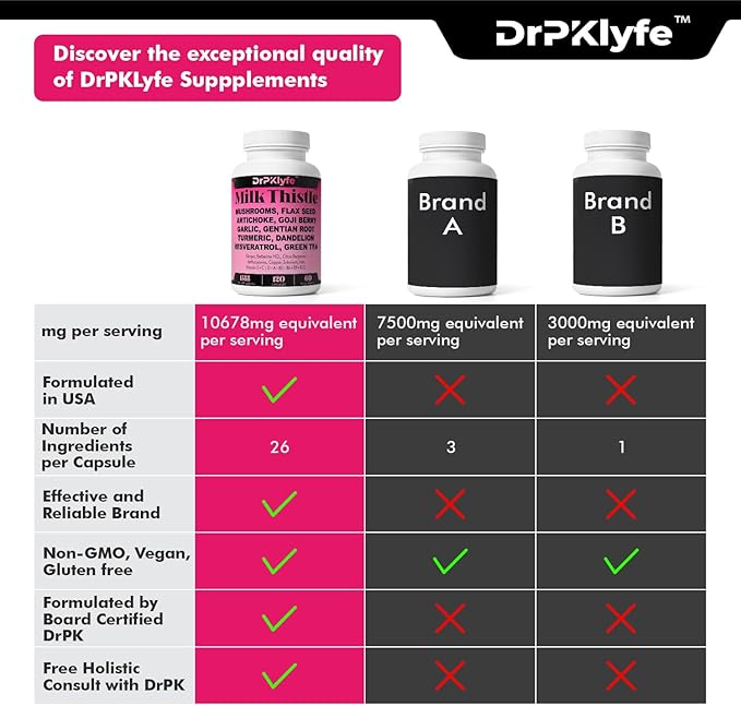 26-in-1 Liver Health Milk Thistle, Dandelion, 80% Silymarin 120 Vegan 2 Month