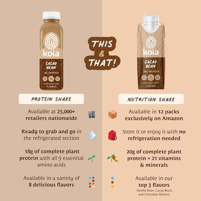 Koia - Plant Based Protein Shake 20g Protein, 3g Sugar, 6g Prebiotic 21 Vitamins 11 fl 12 Bottles