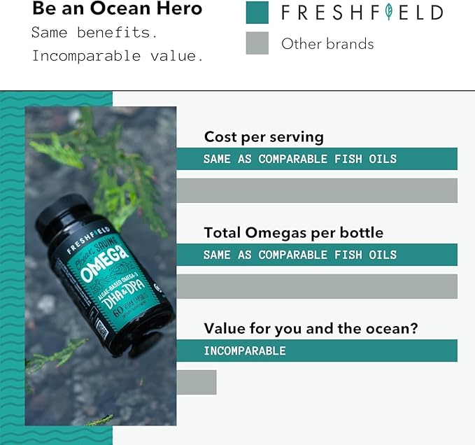 Ocean Saving Omega 3, The Fish 4-Month Supply, (440 mg), (120 Count 1))