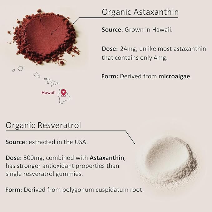 Sugar-Free Astaxanthin 24mg Gummies with Resveratrol 500mg, Powerful B1, Coconut 60 Count,