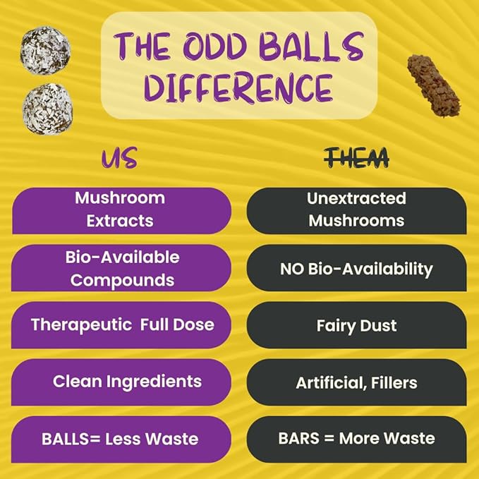 ODD BALLS Organic Energy Balls Lemon - Superfood Mushroom Snack - Running, Cycling, Hiking - Gels, Bars Alternative - Lion's Mane Focus, Cordyceps Energy - Vegan, Gluten Free Snacks for Kids & Adults
