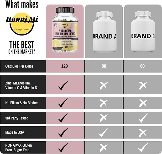 Zinc, Zinc 100mg, Magnesium Glycinate 150mg, D3 5000 5000 IU, 500mg Per