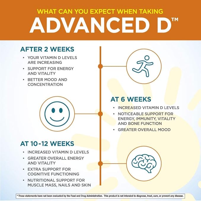 Purity Products Dr. Cannell's Advanced D D3 Super K2, Zinc, 60 Vegetarian