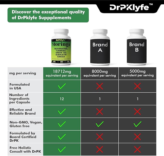 Moringa, Resveratrol, Turmeric,Green Tea, Quercetin and 1562 mg