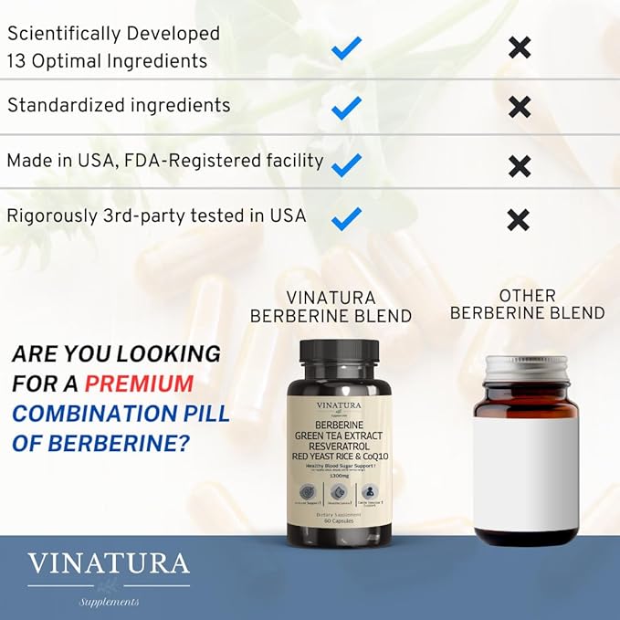Berberine HCL & Ceylon Cinnamon CoQ10 1300mg 1300mg per
