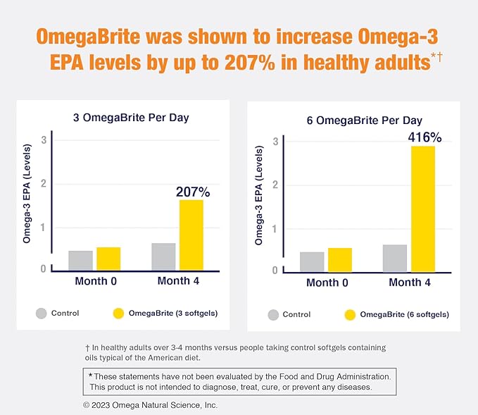 7010MD Advanced Omega-3 Formula, 92% Omega-3 1140 mg 60 Count