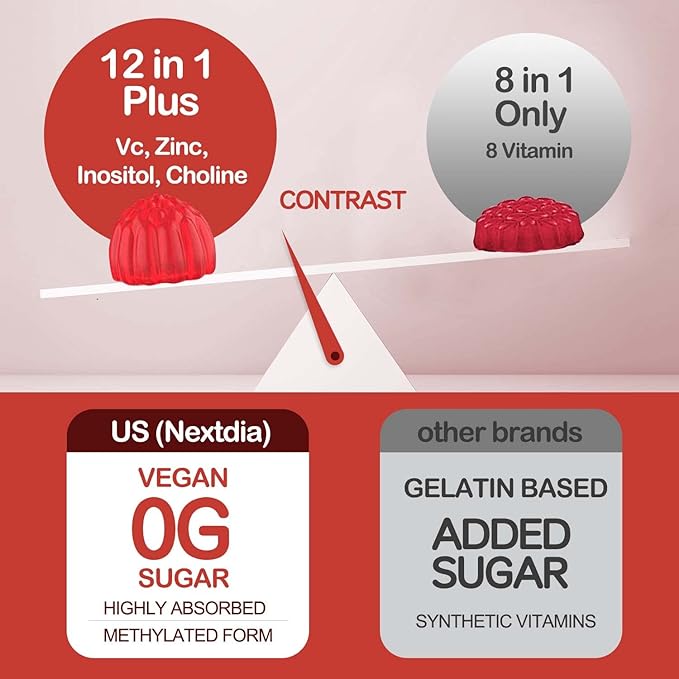 Vitamin B Complex Gummies, Vegan Vitamin 2000 mcg B12, Methyl 120 Cts