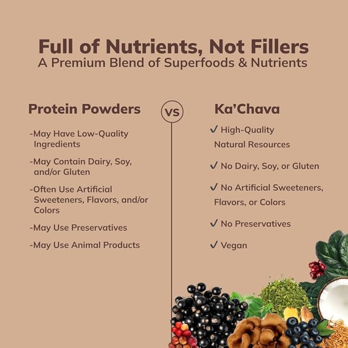 Ka’Chava All-In-One Nutrition Shake Blend, Chocolate, 85+ Superfoods, 26g Vitamins 25g Plant-Based 2lb