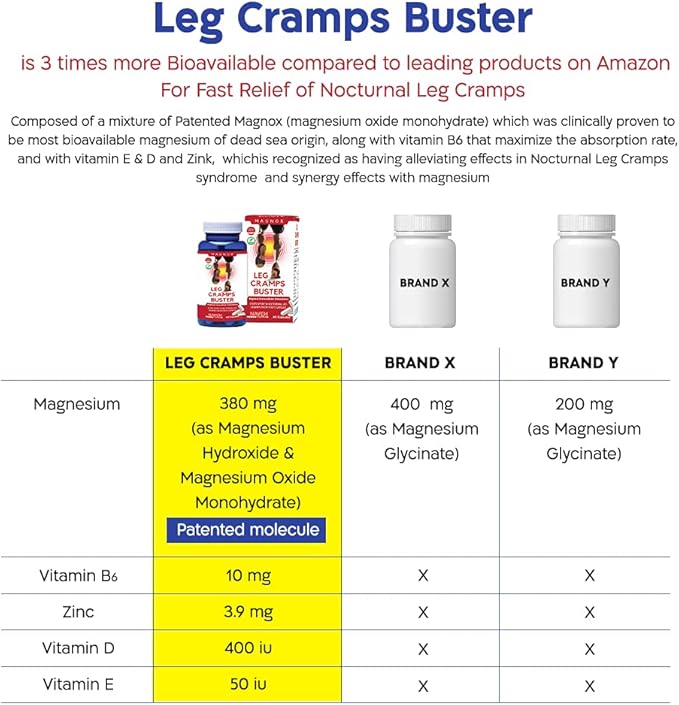 MAGNOX® Leg Cramps Buster 380mg Magnesium 3X More 60 Caps