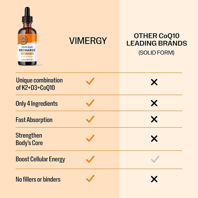 Vimergy Brain Body Recharge - Liquid Coq10 with Vitamin D3 & K2 (Coenzyme Q10 45mg, D3 1000IU, K2 180mcg) Co q 10 Supplement for Women, Men & Kids - Fights Fatigue – 55mL