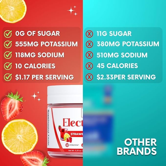 Zero Sugar - Strawberry Lemonade Punch 30 Servings