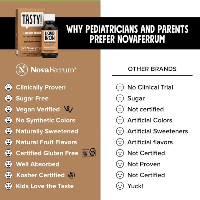 NovaFerrum Tasty | Pediatric Drops Liquid Iron Supplement for Infants, Toddlers & Kids | 15mg of Iron Per 1mL Dose | Ages 4 & Under | Gluten Free | Sugar Free | Chocolate Flavored | 120 Servings