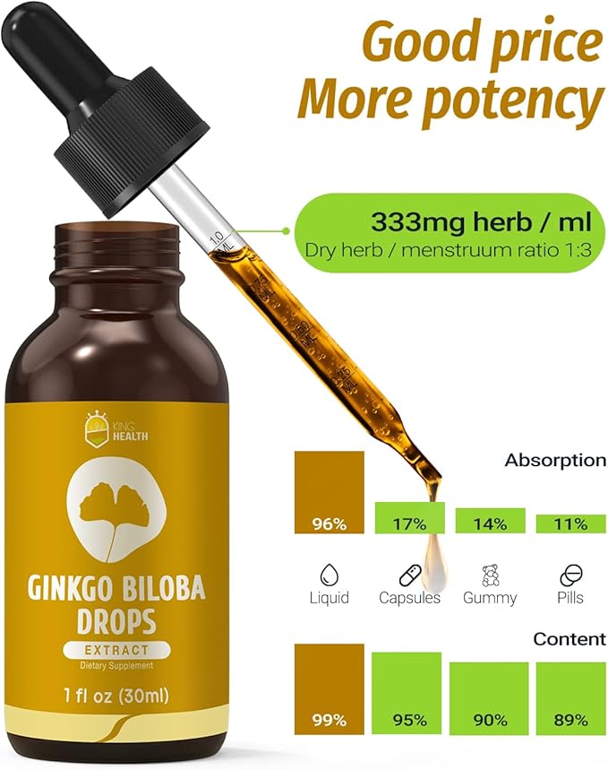 Ginkgo Biloba Liquid Extract, Organic Ginkgo 98% Absorption, 1 fl