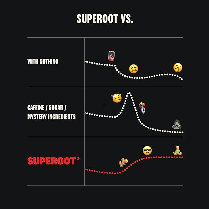 SUPEROOT® - 100% Natural Electrolytes (Fizzy) 6 Roots, 3 Minerals, 0 Added 30 Servings