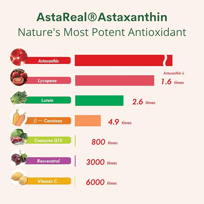 Astaxanthin 12mg Max Strength (AstaReal: Natural 70+ Human