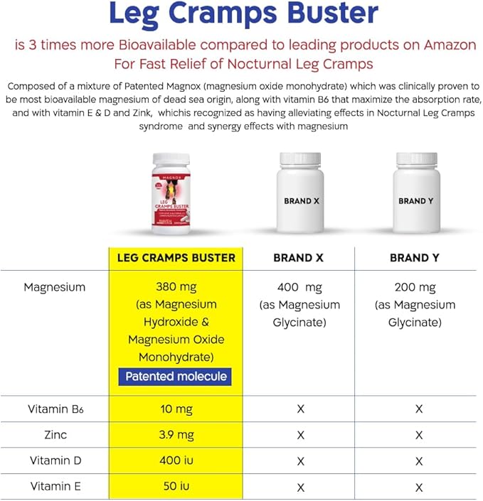 MAGNOX® Leg Cramps Buster 380mg Magnesium 3X More 120 Caps