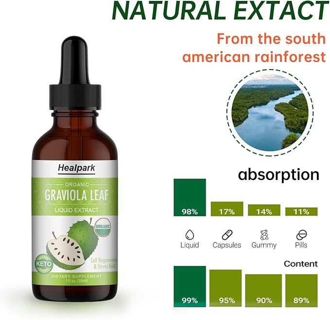 Healpark 2 Pack Graviola Leaf Extract, 98% Absorption 2 Pack 2 Fl