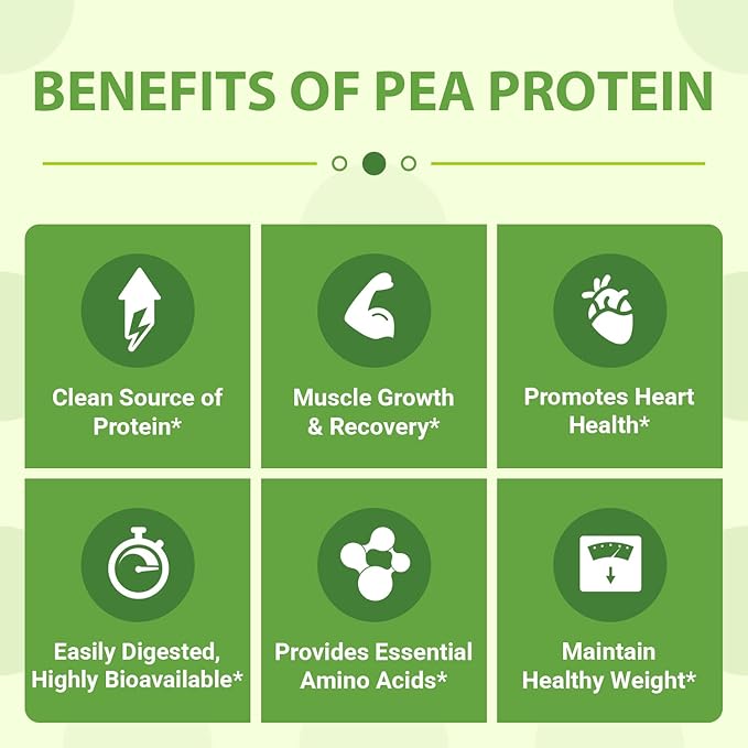 Zammex Organic Pea Protein Powder, 27g 100% Vegan 2.62lbs, Natural