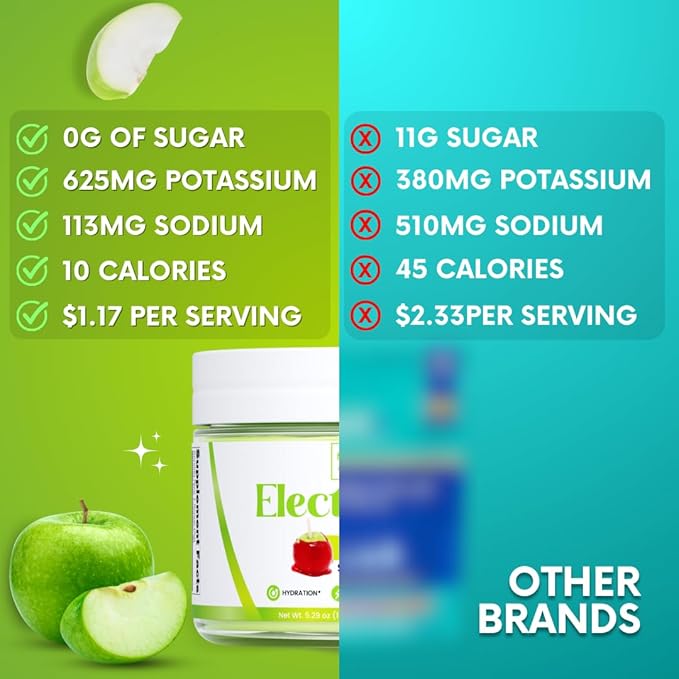 Zero Sugar - Apple Candy Electrolytes 30 Servings