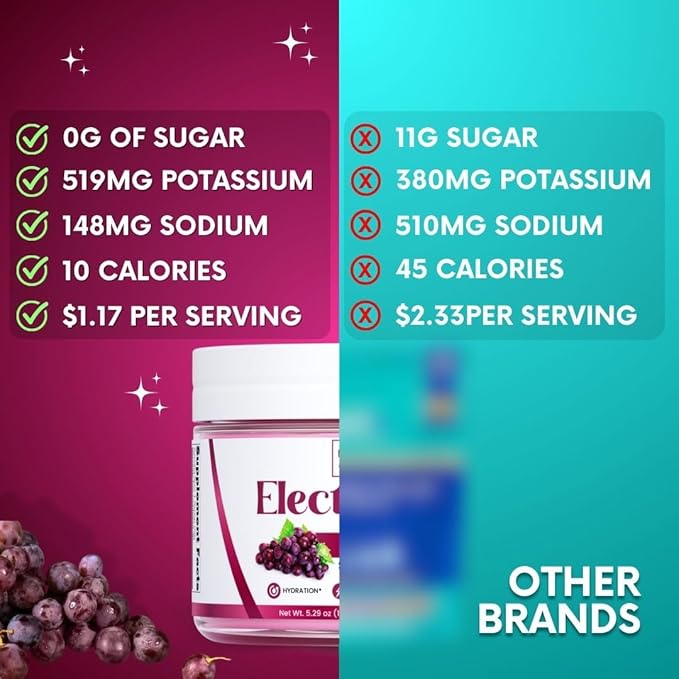 Zero Sugar - Concord Grape Electrolytes 30 Servings
